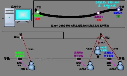 广州花都区巡更系统八号